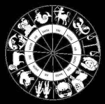 Star Signs Star Signs